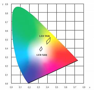 Волна LED-150-ШО/У - Документ 2